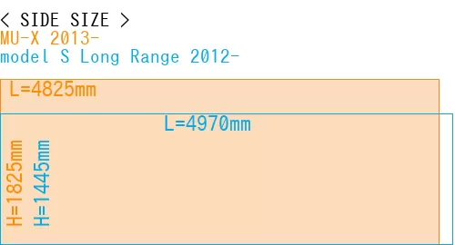 #MU-X 2013- + model S Long Range 2012-